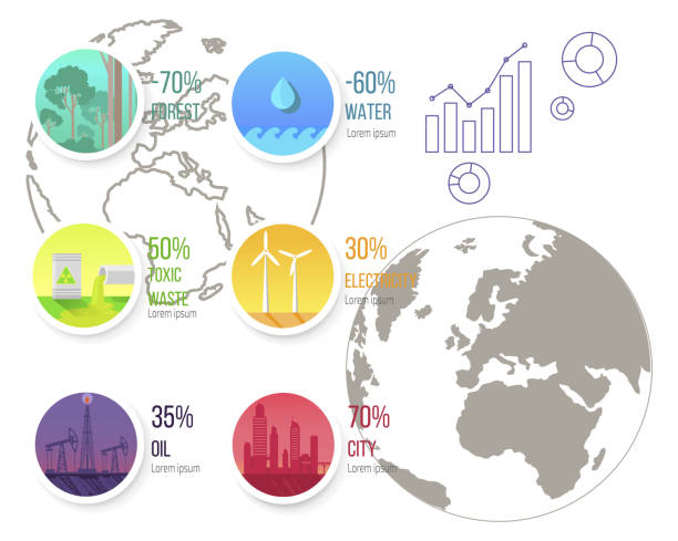 What does an analysis of earths global energy budget